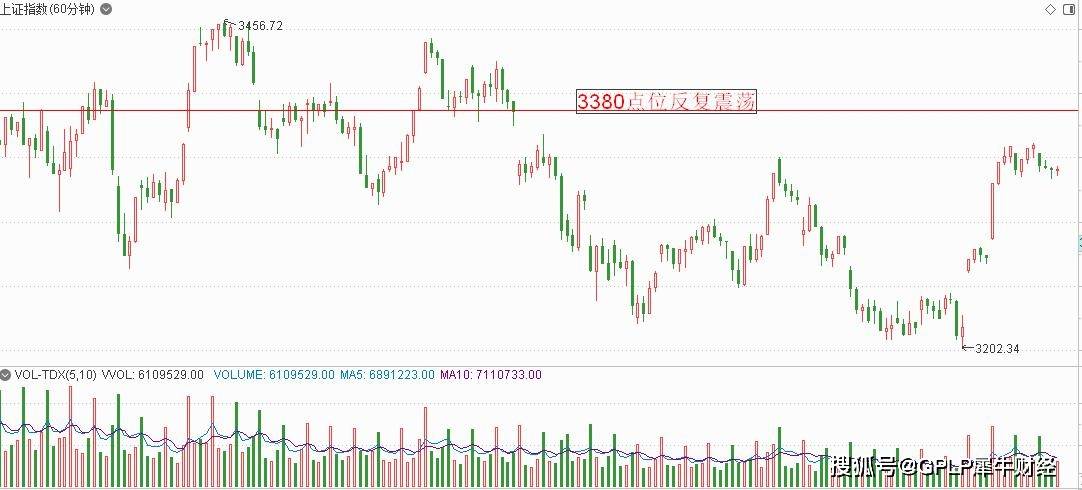 指数|GPLP犀牛财经看大盘：调整阶段到来 石化正在蓄势待发