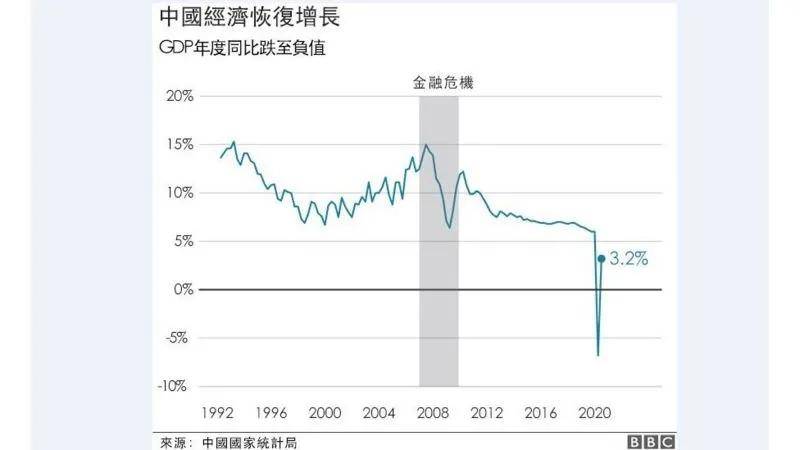 中国疫情过后各国gdp_2020中国后疫情时代经济发展专题报告