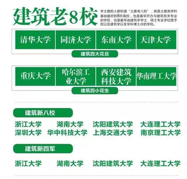 华东|一图看懂全国各类大学圈子，选学校、报专业的好帮手！