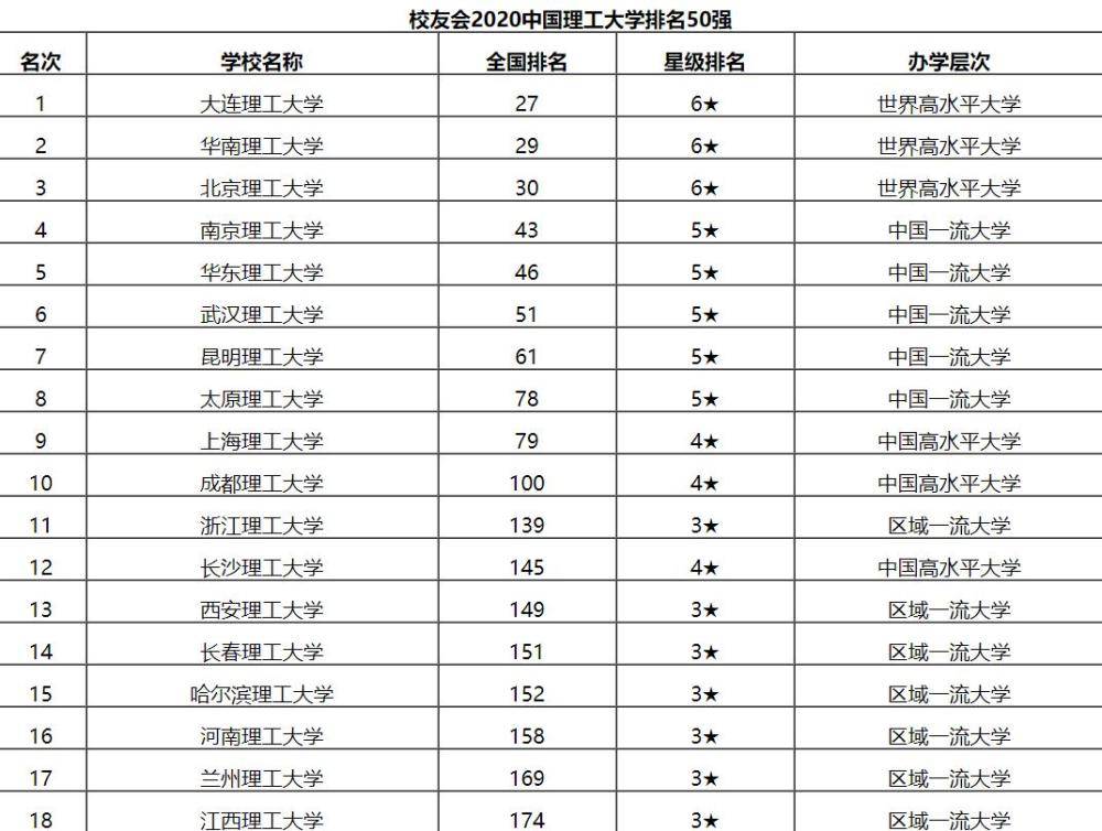 大连全国排名_大连地铁(2)