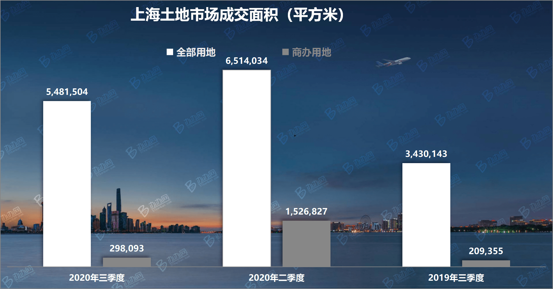 上海市2020第二季度_国策视点||上海市2020年第三季度住宅市场分析