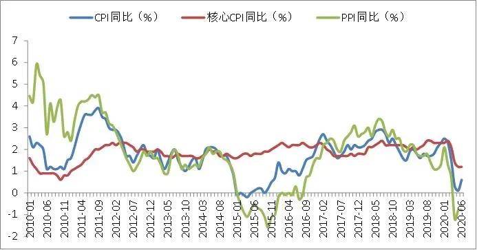 东方财富网GDP同比增速_中国gdp增速图(2)
