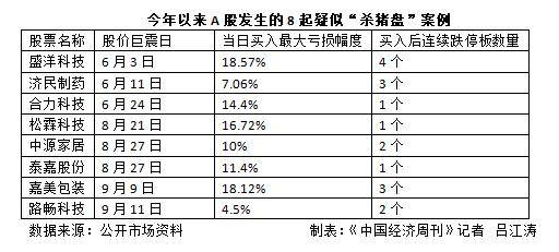 买完就暴跌,有股民血亏数百万!涉资2亿多元的跨境“杀猪盘”团伙落网