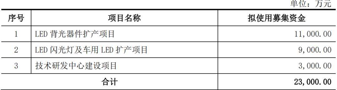年入|华为、小米供应商闯关创业板：年入5亿，一家四口齐聚董事会