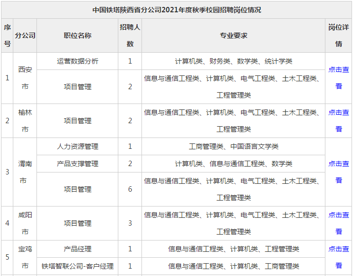 延安人口2021_2021延安市事业单位公开招聘工作人员计划核减核销公告