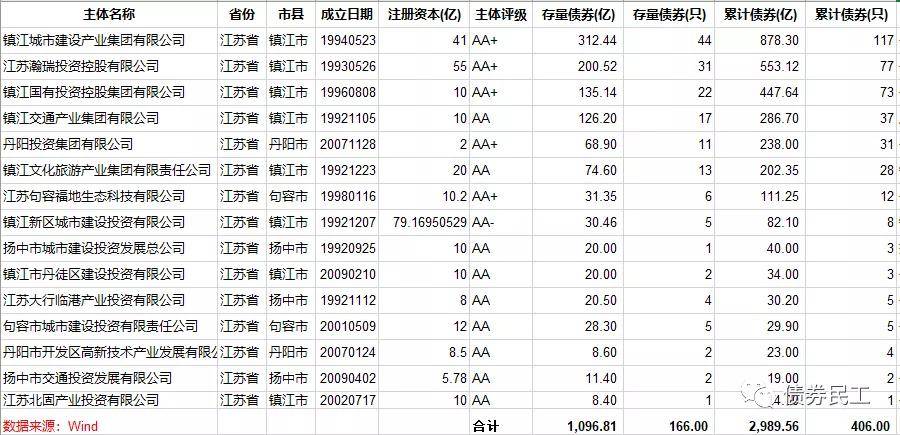 二、镇江城市建设产业集团有限公司镇江城市建设产业集团有限公司（以下