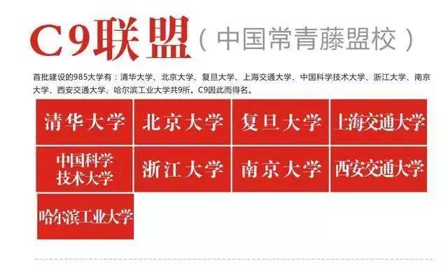 华东|一图看懂全国各类大学圈子，选学校、报专业的好帮手！