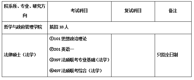 法硕考研考哪些科目？（附免费课和资料）