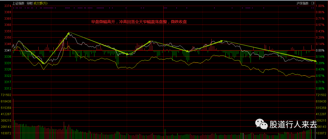 上证指数行情今天为什么跌 6bc5289ff4ec4c5eb70d7cd99774fff7.png