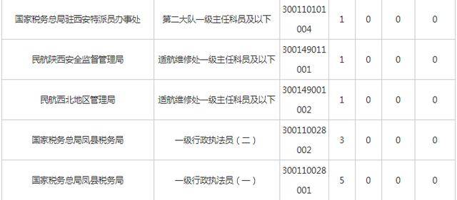 陕西省人口数量2021年_2021国考报名人数统计 陕西地区报名人数22016 最热职位