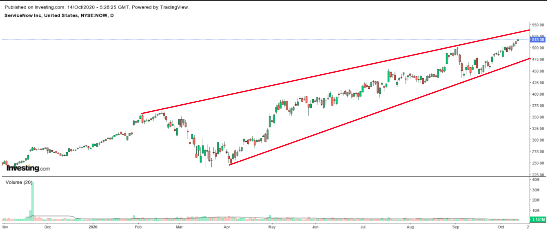 在家办公概念股经久不衰：财报即将公布！这三