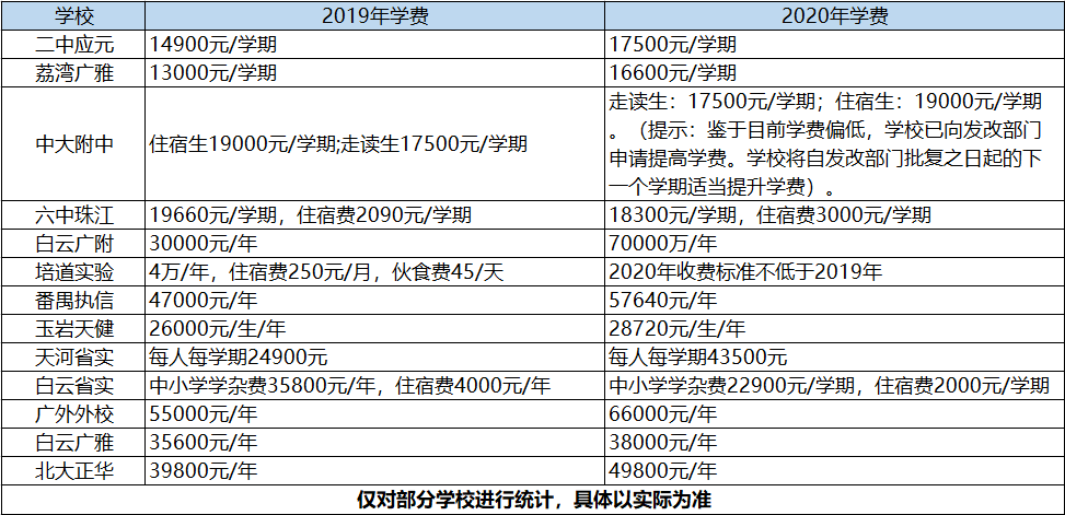 2020广州民校排名_广州地铁线路图2020