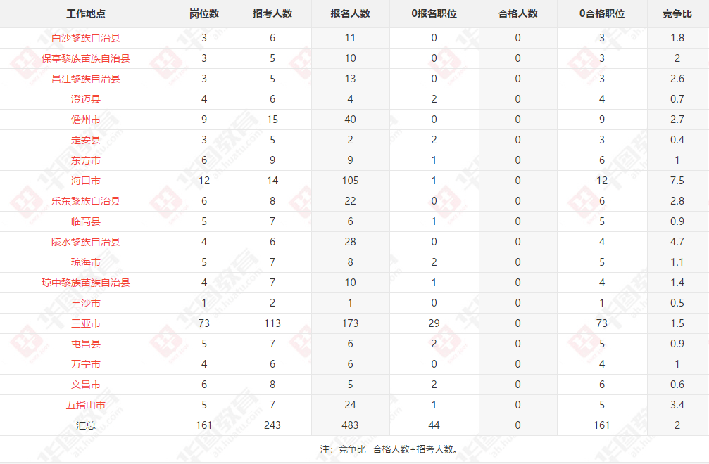 海口市人口有多少2021_2021海口最新限购政策 外地人怎么在海口买房(2)