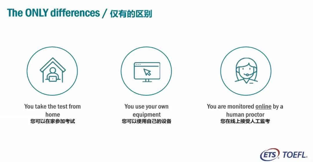 考试|ETS官方回复 托福考试家庭版会成为永久化的常态？