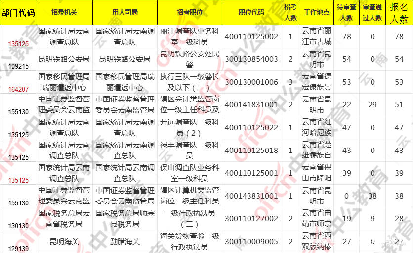 闫姓人口数量_未富先老 还是 未富先降 从经济发展视角看我国人口变化(2)