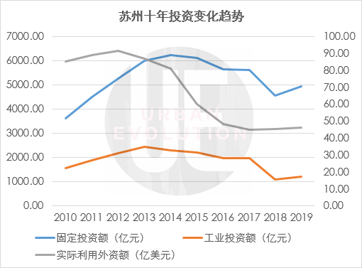 扬州GDP工业产值_中国央行不担心的问题 让美联储头疼死了