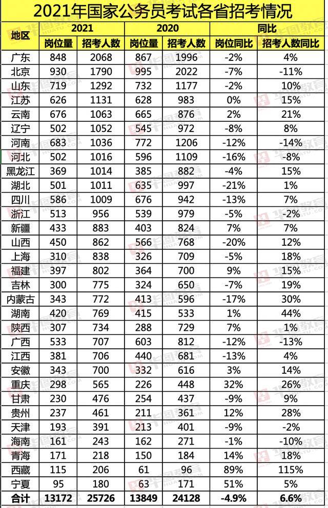 2021各省人口排名_2020年各省人口数排名