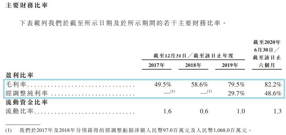 比肩茅台！顺风车太赚钱了，嘀嗒会败给滴滴吗