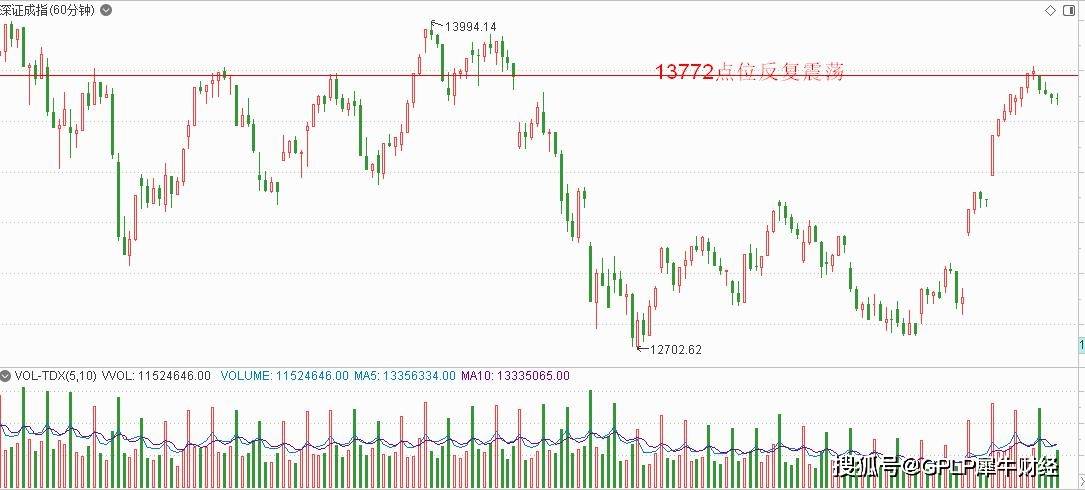 大盘|原创GPLP犀牛财经看大盘：调整阶段到来 石化正在蓄势待发