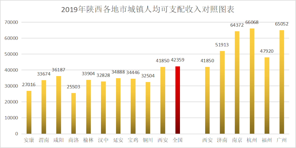 陕西省铜川市gdp在全国挑_铜川的GDP在陕西省内第十,为什么车牌号可以排名第二