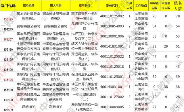 2021年死亡人口统计_2021年人口图(2)