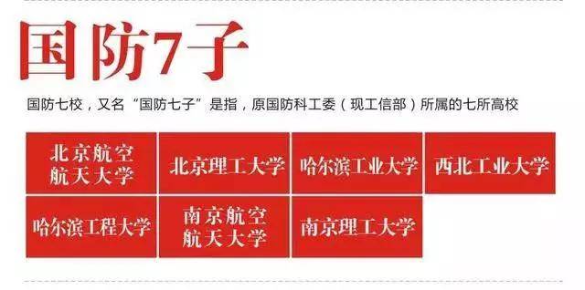 华东|一图看懂全国各类大学圈子，选学校、报专业的好帮手！