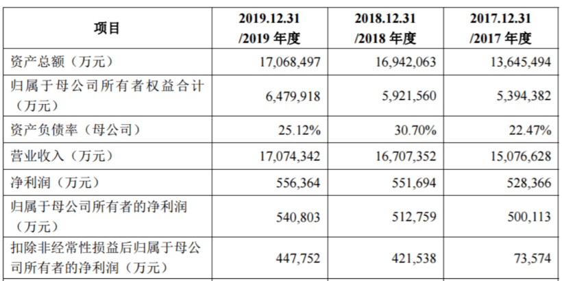 郭鹤年|首日市值3036亿，“外资鱼”杀入A股：年营收两个茅台