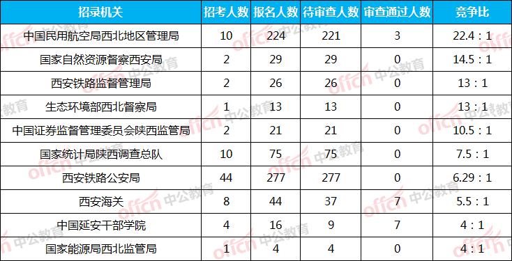 陕西省人口有多少2021_2021陕西省直招录644人,附各单位历年进面线