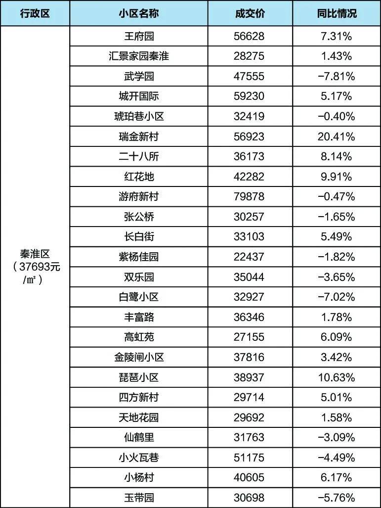 南京2020年第三季度g_南京地铁线路图2020(2)