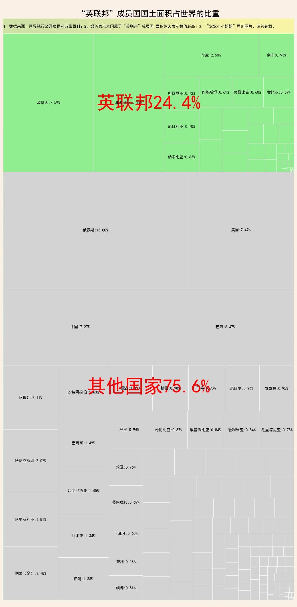 英联邦gdp_英联邦成员国