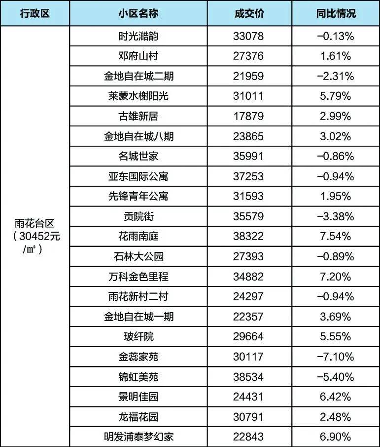 南京2020年第三季度g_南京地铁线路图2020(2)
