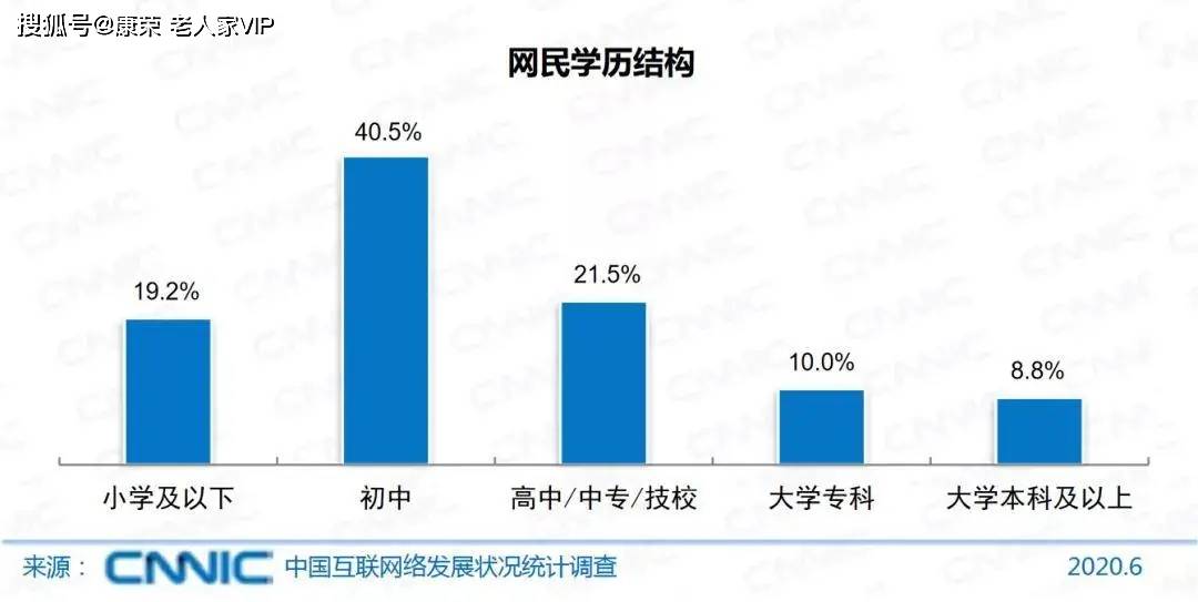 2020我国受教育人口比重_我国人口受教育程度(3)