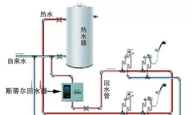 燃气热水器循环水水管怎么接?很多水电工师傅都不一定