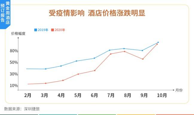 大三亚gdp2020_三亚大树酒店(3)