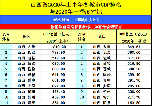山东2020年gdp_2019年山东gdp分布图(3)