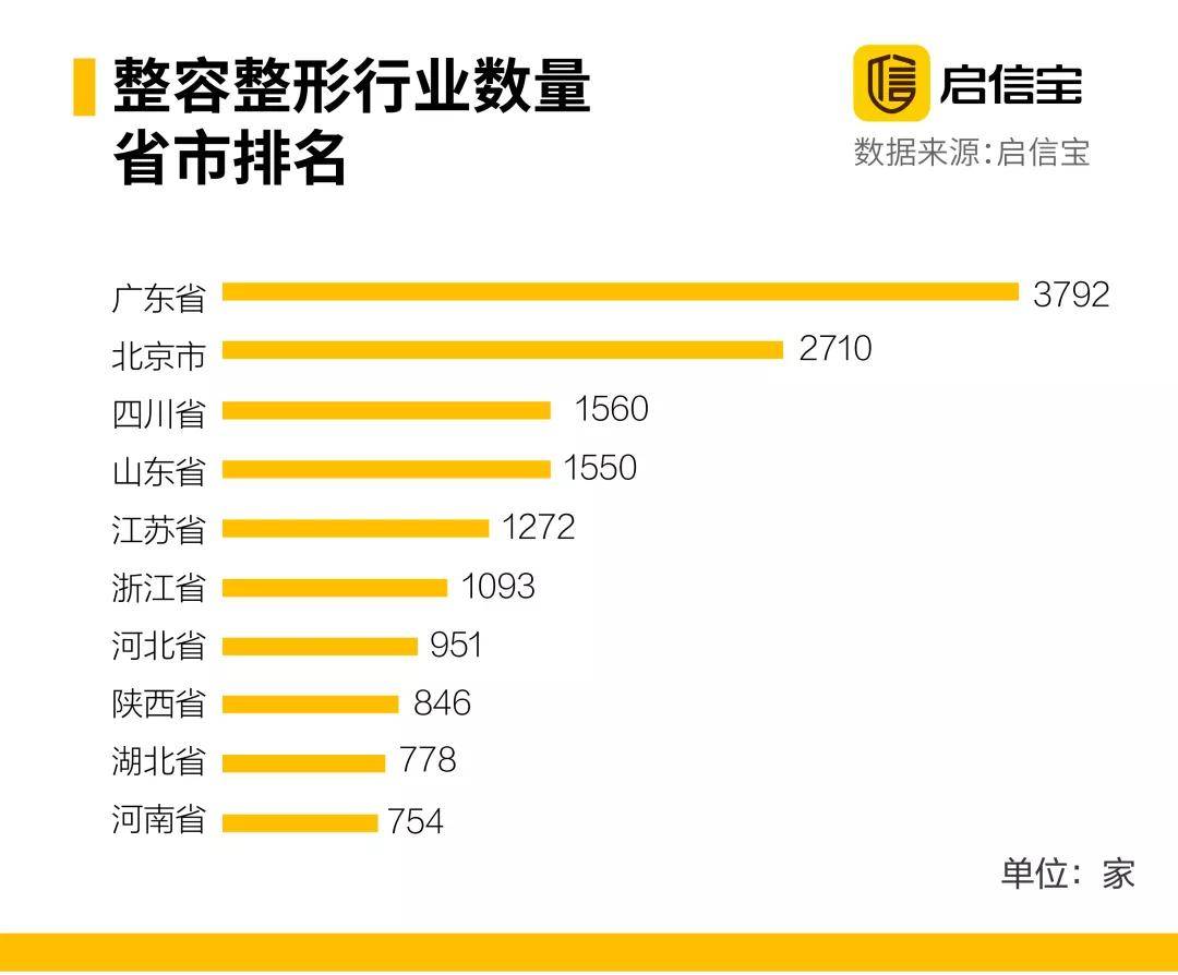 2020整容人口_人口普查(2)