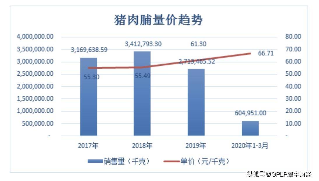 产品|真美股份上市申请获受理 猪肉价冲击业绩 依赖大客户应收账款高