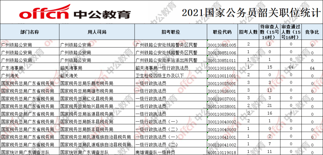 韶关人口数量_韶关学院(3)