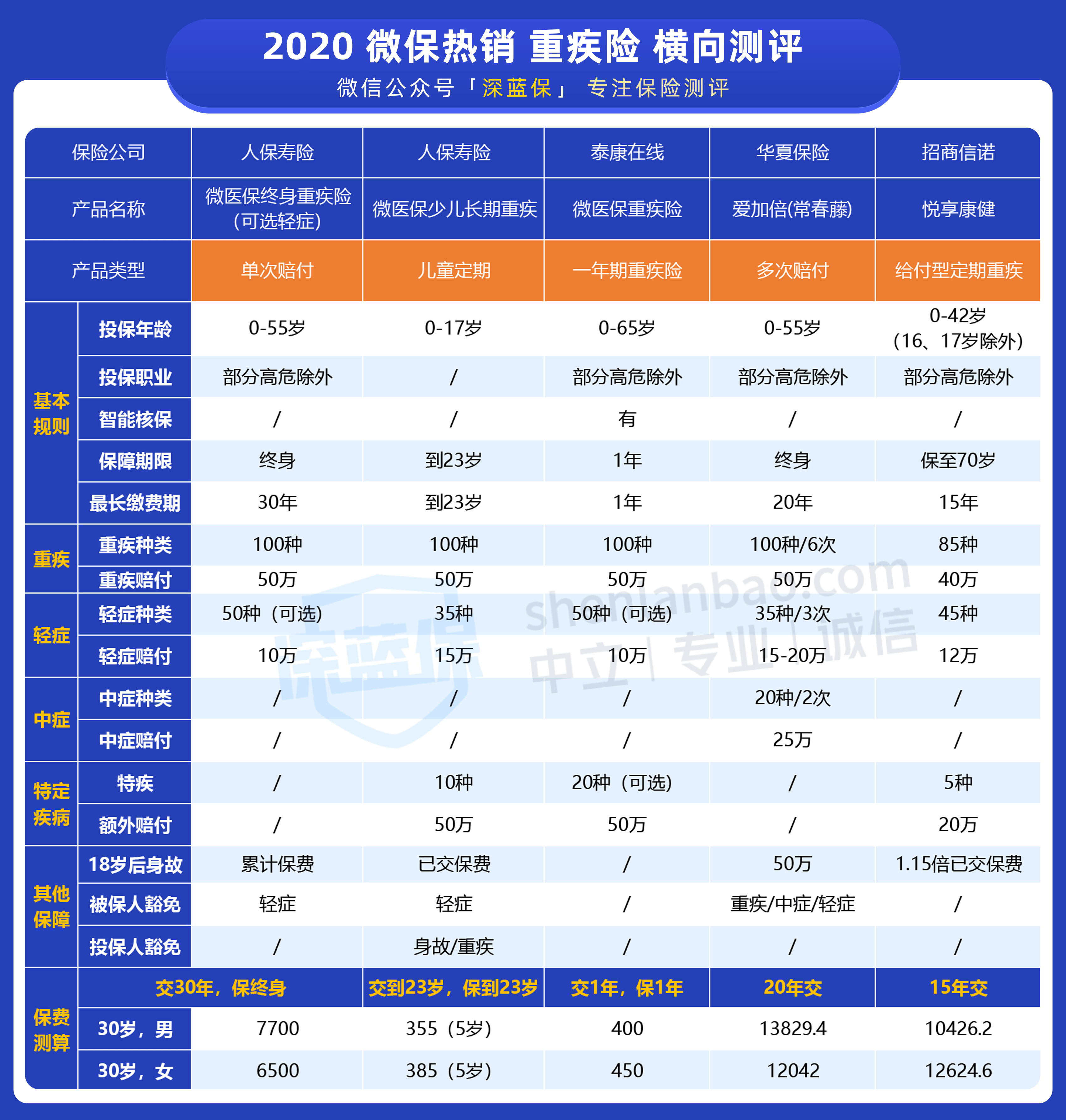 保障|微信上的保险靠谱吗？是真的吗？能不能买？