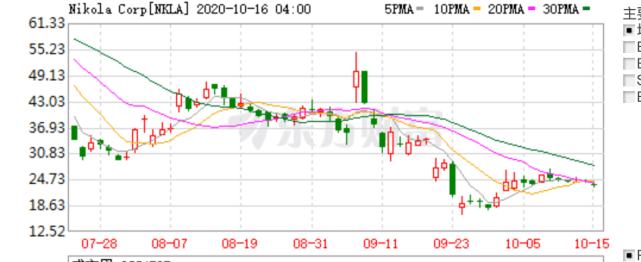 Fisker|特斯拉连续降价背后：美国二线造车新势力进入量产时刻