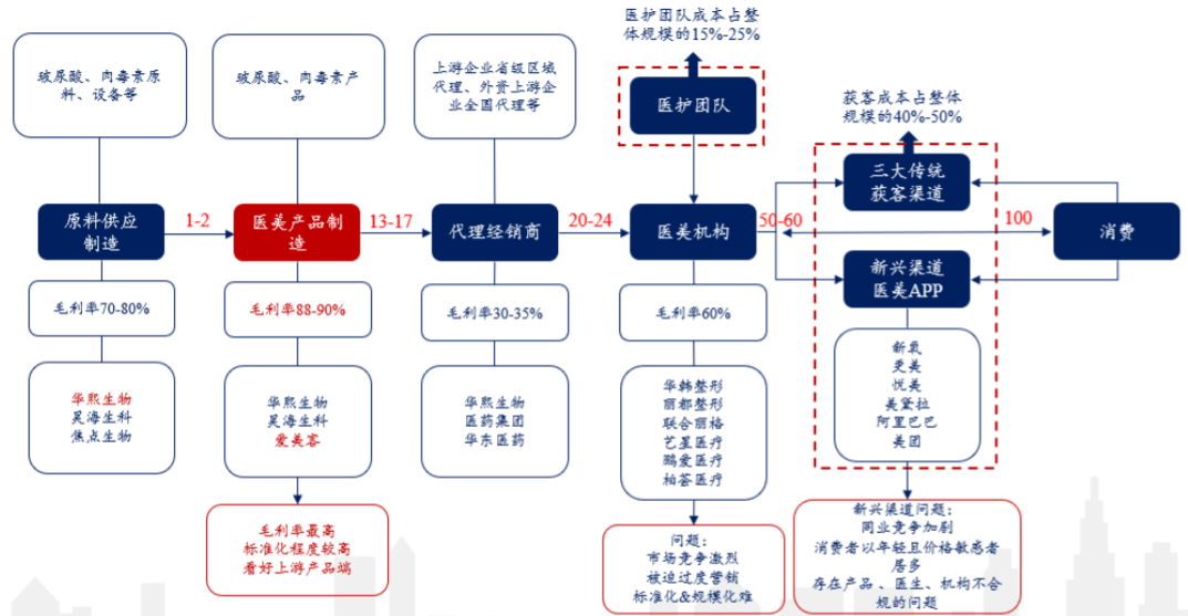 总量生产函数_经济增长与增长核算方法(2)