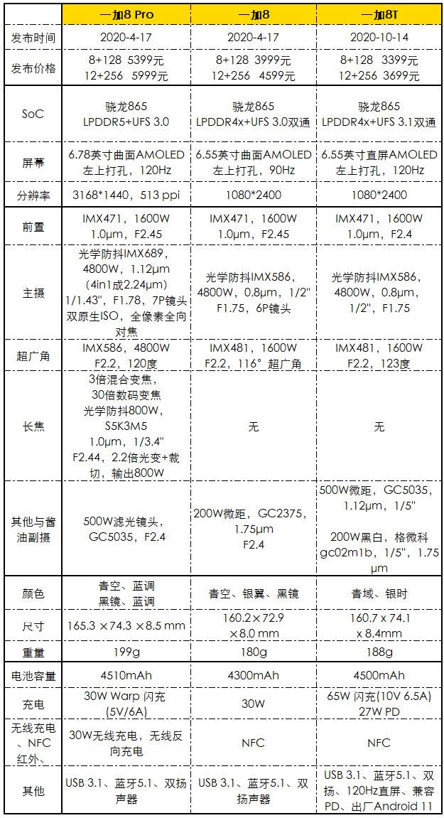 mAh|一加8T银时版图赏：直屏+6代AG玻璃