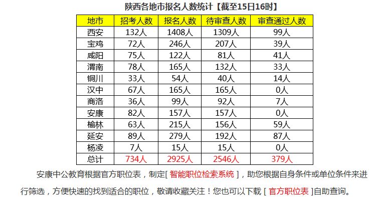 陕西人口总数_第七次人口普查后,陕西省各市人均GDP都有哪些变化