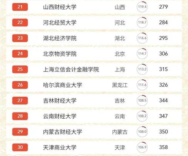 贵州财经排名_贵州财经大学