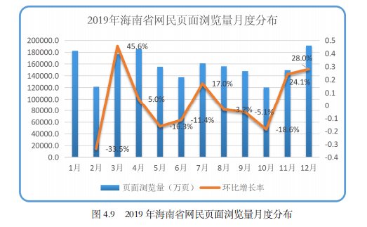 2019各省人均_各省人均身高(2)
