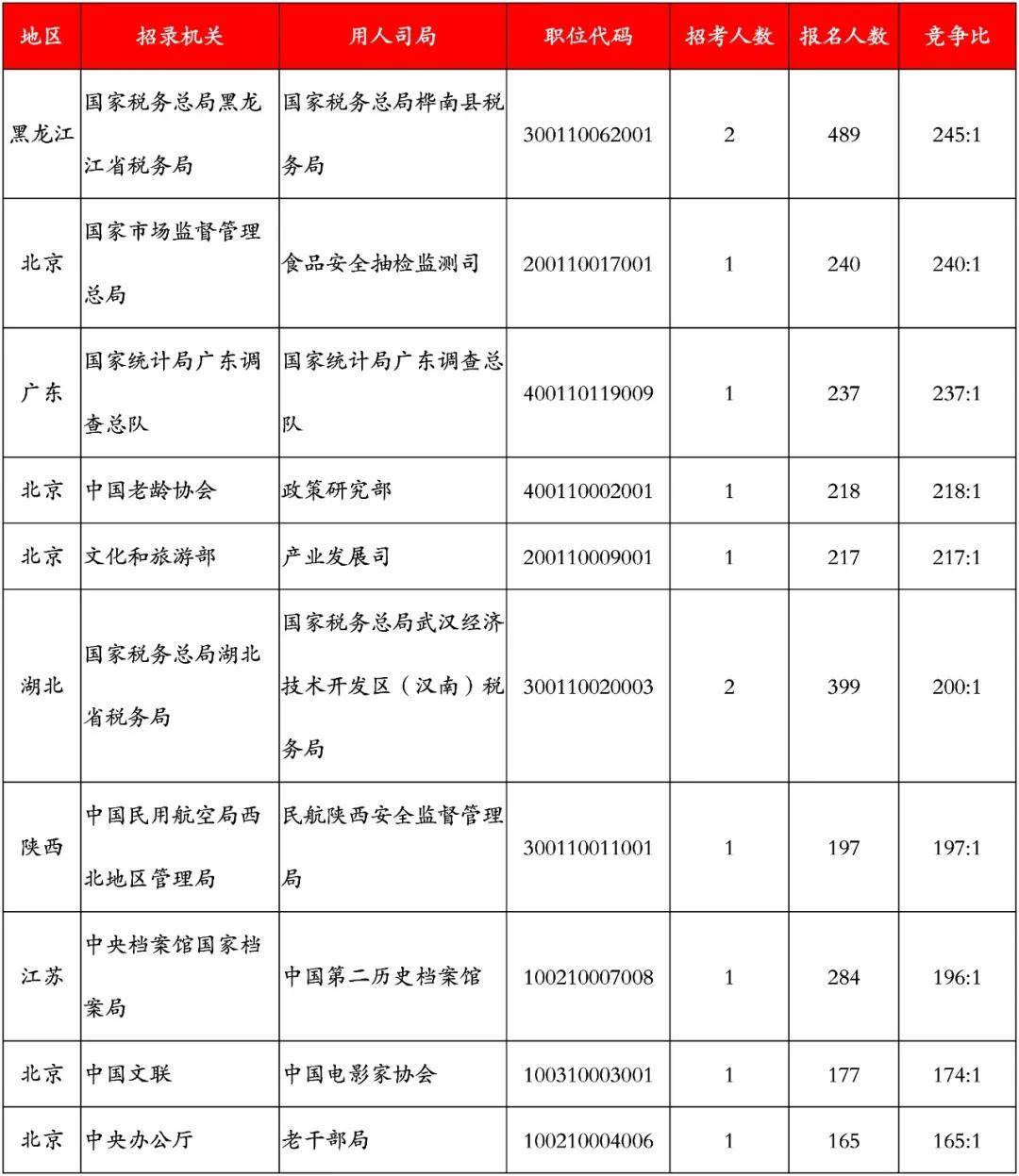 桦南县总人口_桦南县公交车图片大全(2)