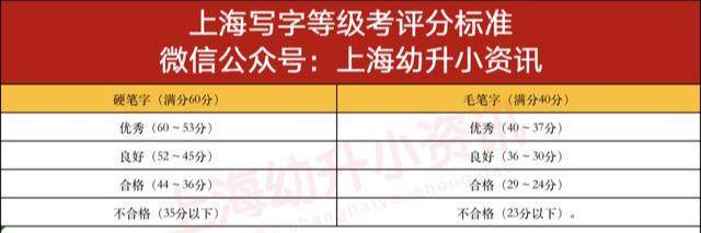 考试|定了！上海中小学生写字等级考试即将开始！今年评分规则变化，不合格必须补考