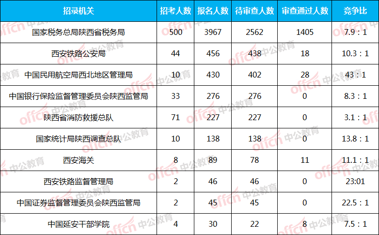 渭南市人口数量2021年_洛阳各区县人口排行榜曝光 市区常住人口多少 哪个区县(3)