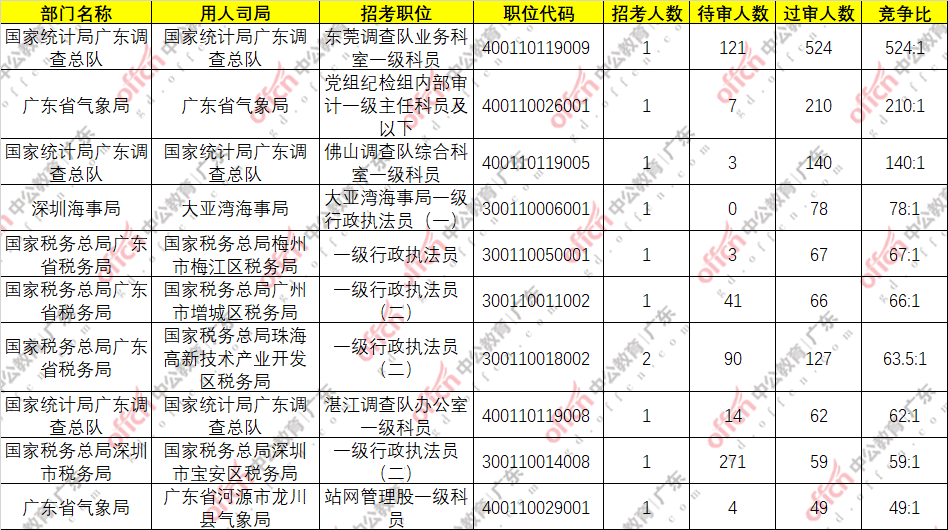 胶州人口2021数量_2021年中国31省市人口数量增量排行榜 最新统计