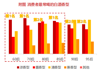 白酒占中国gdp多少_表情 占中国GDP三分之一的数字经济是什么 表情